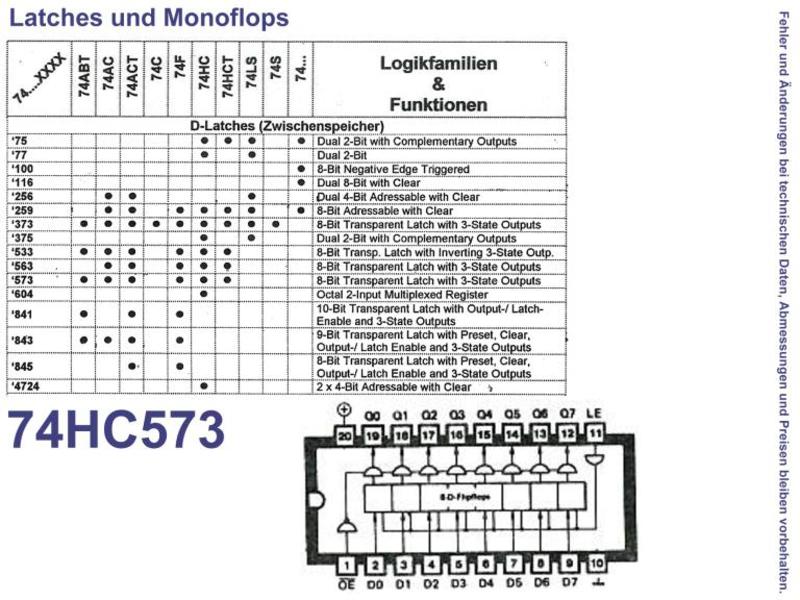 74HC573