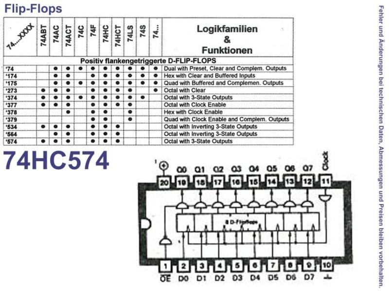 74LS574