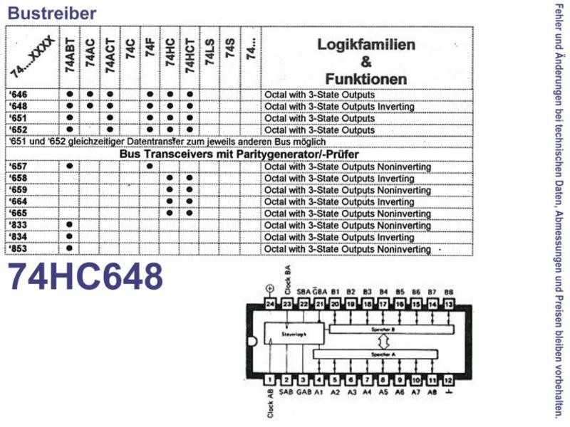 74HC648