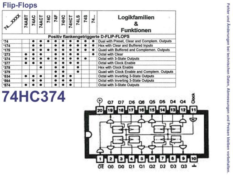74HC374