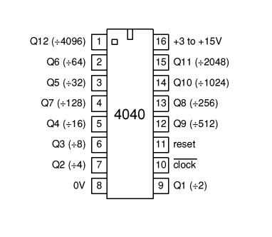 4040