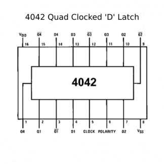 4042