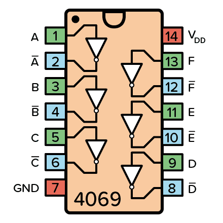 4069