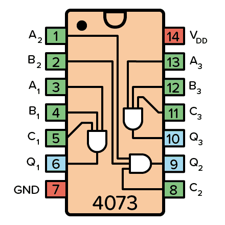 4073