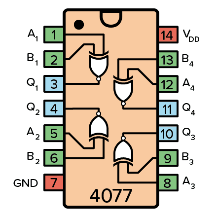 4077