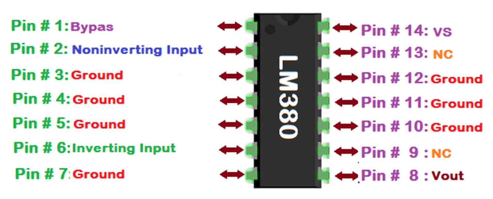 LM380