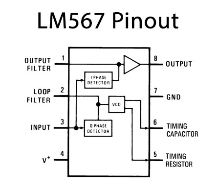 LM567