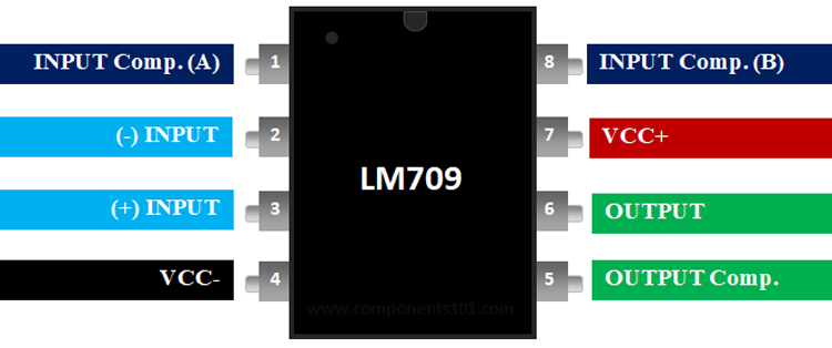 LM709