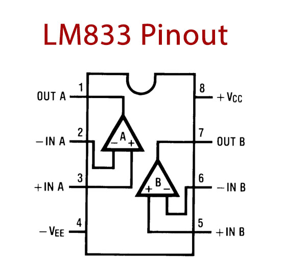 LM833