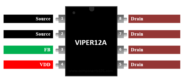 VIPER12A