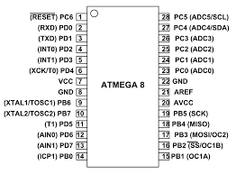 ATMEGA8A